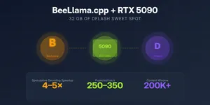 BeeLlama.cpp + RTX 5090: 32 GB of DFlash Sweet Spot