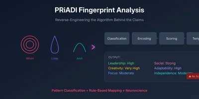 PRiADI Fingerprint Analysis: Reverse-Engineering the Algorithm Behind the Claims