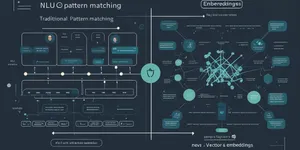 Voiceflow: RAG-Based Intent Recognition Replaces Traditional NLU