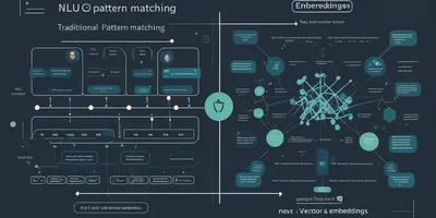 Voiceflow: RAG-Based Intent Recognition Replaces Traditional NLU
